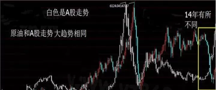 账户原油与期货原油的区别(账户原油是期货吗)