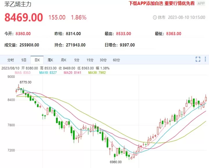 苯乙烯期货小品种(期货苯乙烯属于小品种吗)