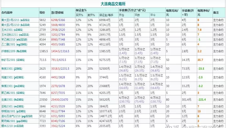 期货交易出入金手续费(期货交易出入金规则)