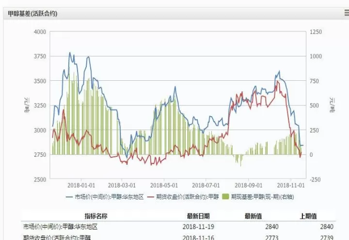 期货甲醇和玻璃的关系大吗(甲醇和玻璃期货关系)