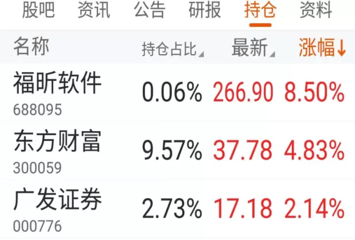 带期货拍照券商股(期货券商股票有哪些)