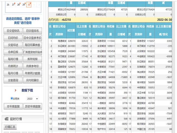 期货黄金持仓过夜(期货可以持仓过夜吗)