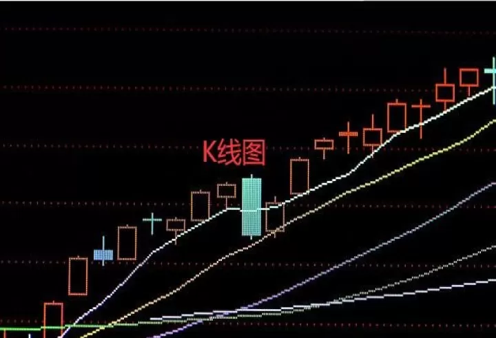 期货k线图怎么看涨跌(期货k线图怎么看涨跌信号)