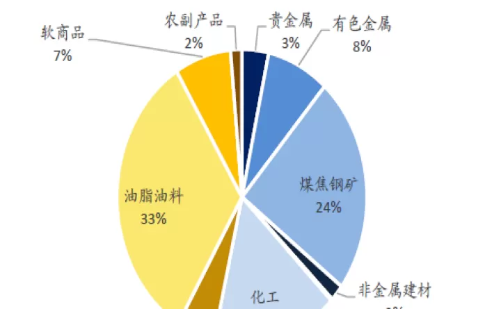 降准对农产品期货影响(降准对大宗商品期货的影响)