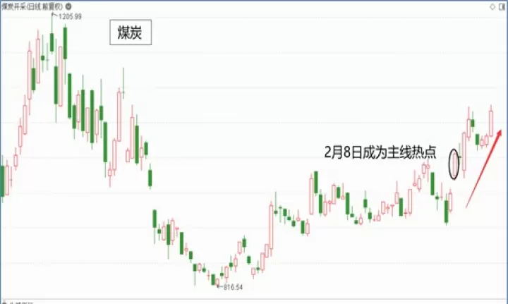 煤炭钢铁期货涨为什么股票跌(煤炭期货跌了对钢铁有何影响)