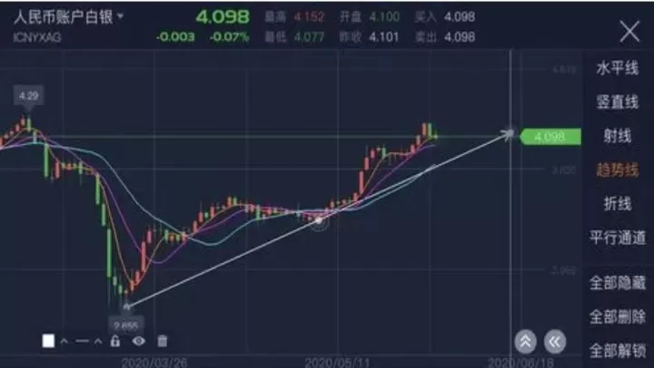 白银期货明天能涨吗(期货白银涨停板了还会下来吗)