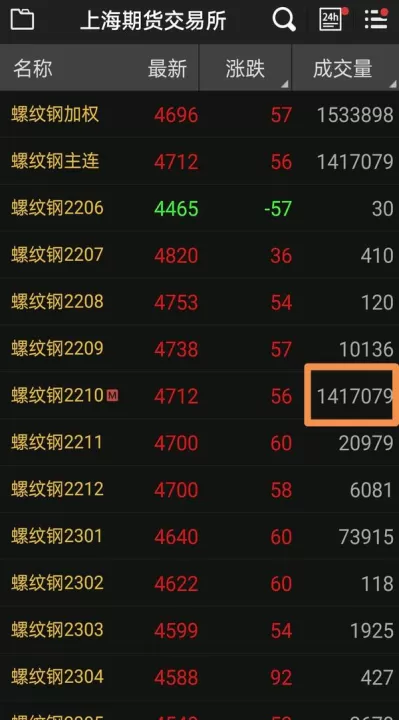 期货交易那些品种好(期货哪一个品种比较容易上手)