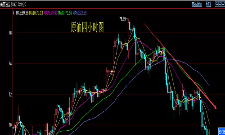 期货夜盘都有哪些种类(夜盘期货交易品种有哪些)_期货交易所_第1张_宇龙理财网 期货夜盘都有哪些种类(夜盘期货交易品种有哪些)_https://www.dglong8.com_期货交易所_第1张