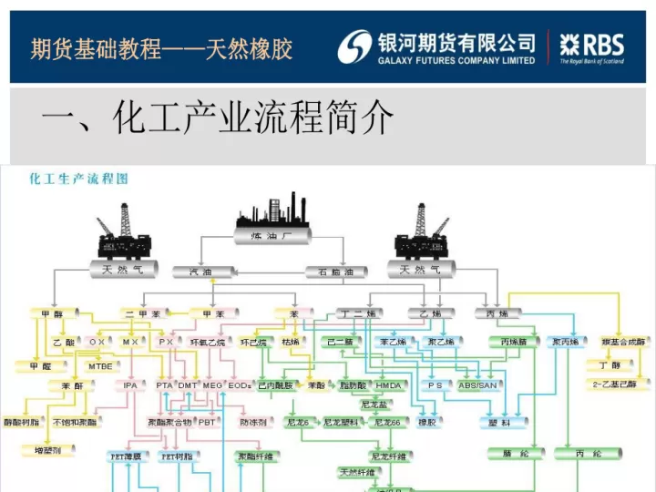 期货能源与化工的关系(期货化工有哪些)