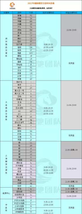 玻璃期货提保什么时间(玻璃期货交易时间和规则)