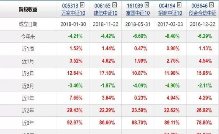 股指期货股指期权是啥(什么叫股指期权)