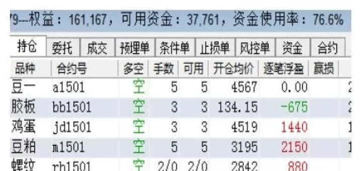 股票和期货属于(期货属于股票还是基金股)