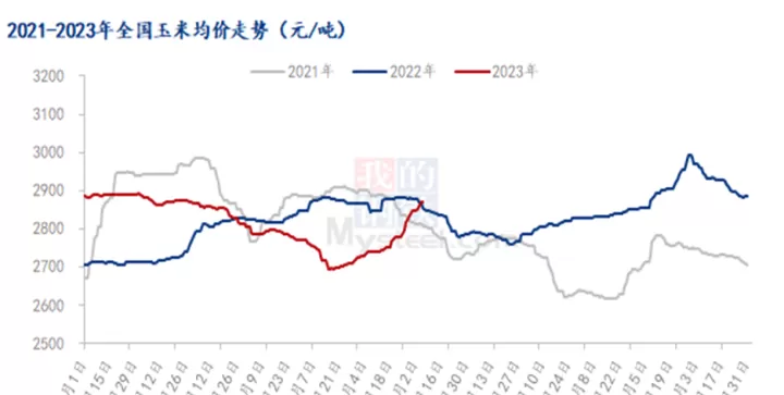 玉米期货走势特点(玉米期货价格走势河南)