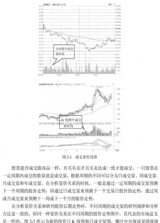 期货交易中的量价关系(期货量价关系图解)