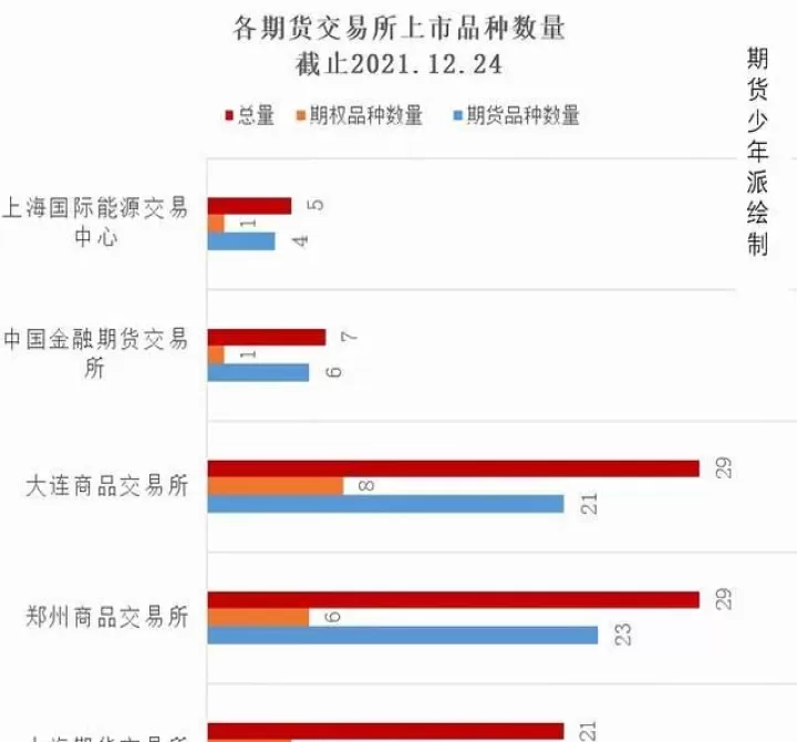 期货什么品种容易出现牛市(期货哪些品种走势流畅)
