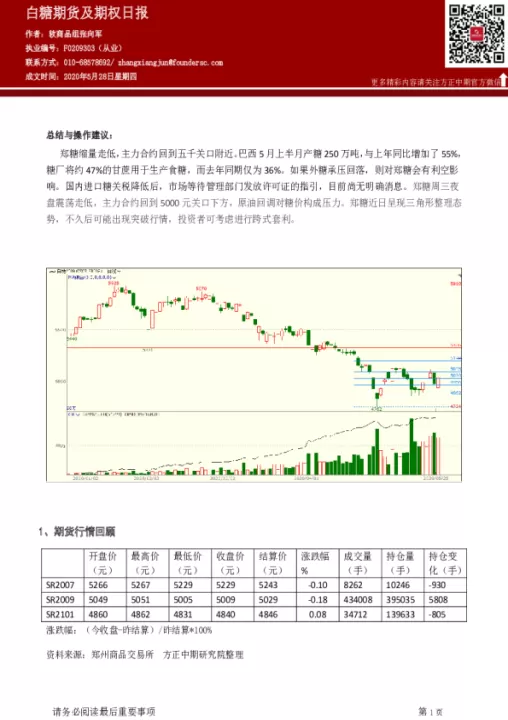 本周期货基本面(白糖期货基本面分析)