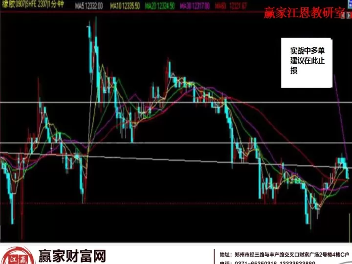 期货做长线止损止盈点多少合适(期货短线止损点位设多少合适)