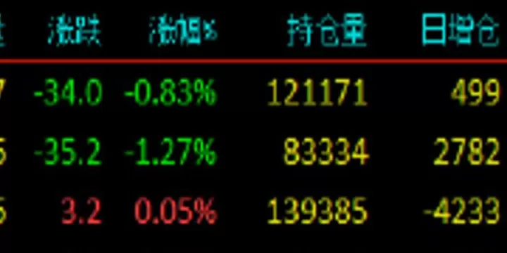 你不知道的期货涨跌秘密(期货有涨跌停限制吗)