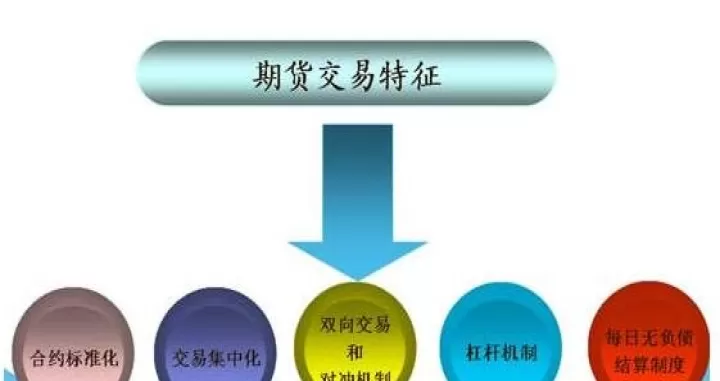 期货交易特有的术语(期货交易的特征主要有)