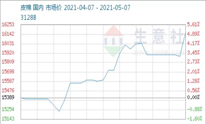 棉花期货价位实时行情走势图(棉花期货价格行情走势图)