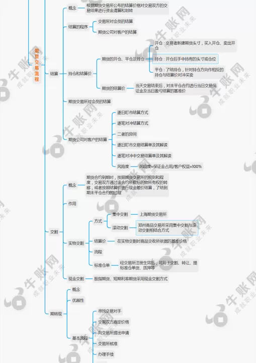 期货成功概率极低(期货大概率思维)