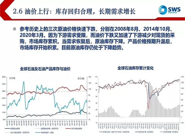 天然气期货调整(天然气期货走势图)