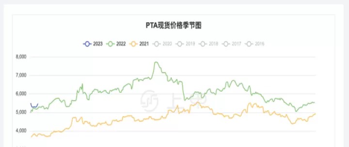 pet期货行情后续走势(pe期货最新价格)