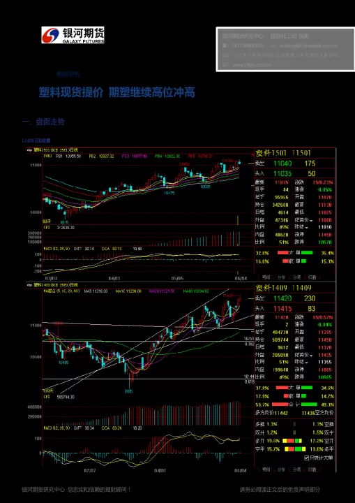 lld卩e塑料期货实时行情(锗期货实时行情)