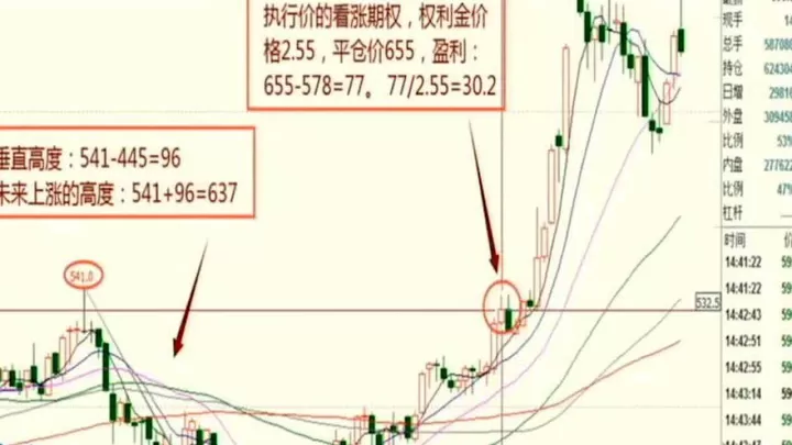 期货实战100招(期货交易秘诀100招)