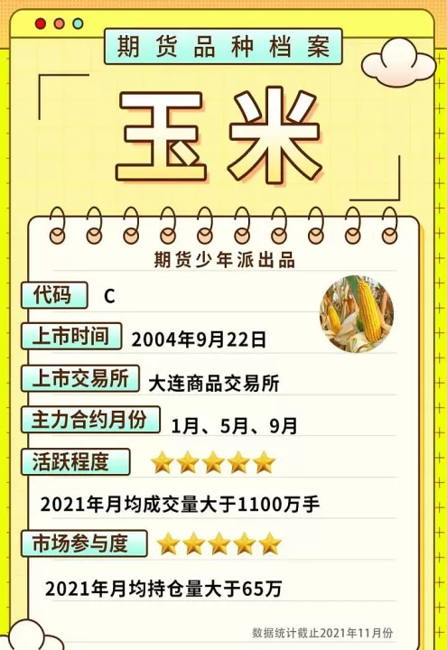 期货玉米交易所手续费(期货玉米手续费平今免收吗)