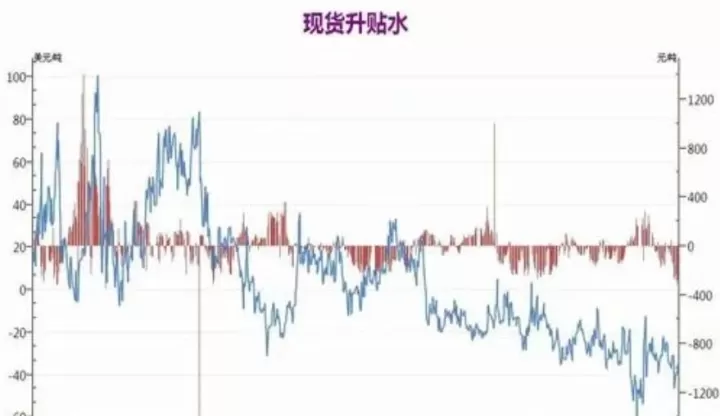 焦煤期货大幅贴水原因(焦煤期货大幅贴水原因是什么)