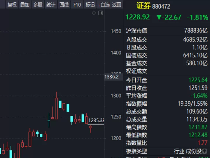 期货减仓上行大跌前兆(期货减仓下跌说明什么)