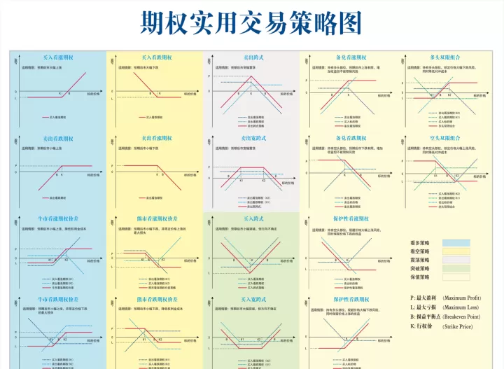期货交易的常用术语(期货交易基本术语)