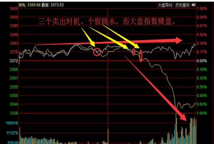 期货盘面红绿线(期货明细的红绿数字)