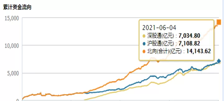 外资在期货市场加减仓怎么看(如何看外资期货加多还是加空)