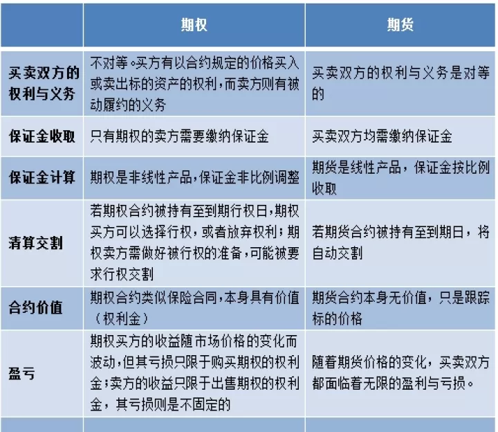期权可以在期货开吗(期权可以买股票吗)