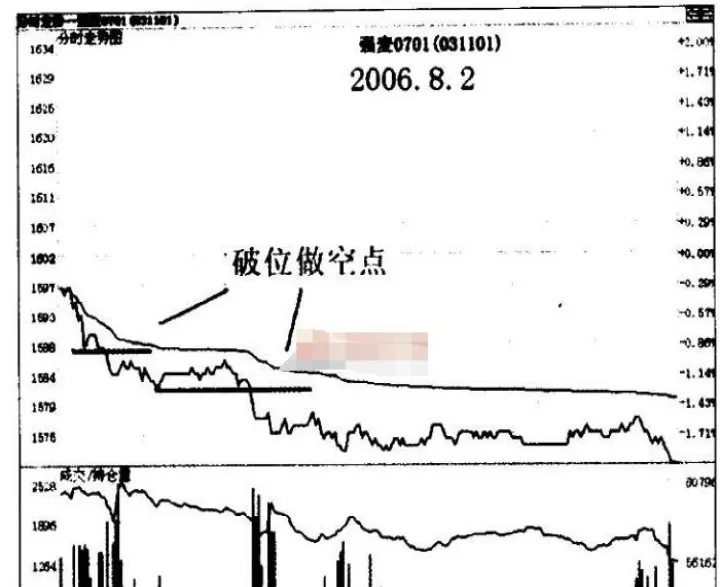 期货三分钟短线指标(期货短线成功率多少正常)