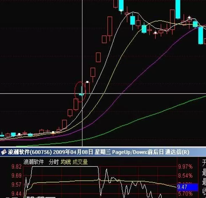 期货涨停板后再涨停难吗(期货涨停后第二天涨停点一样吗)