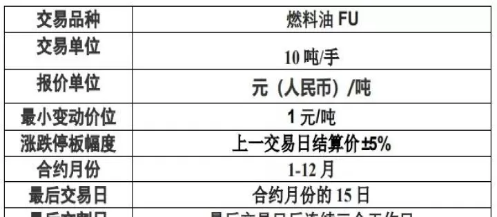 国内燃料油期货合约(燃油期货主力合约是哪几个月)