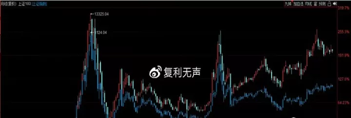 期货中上证指数与大盘的关系(期货和上证指数涨跌关系)