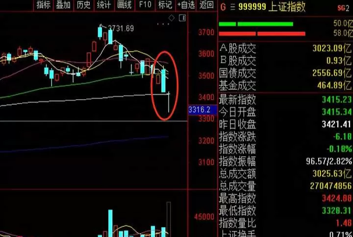 同品种为什么股票大跌期货不跌(为什么期货不同合约价格不同)