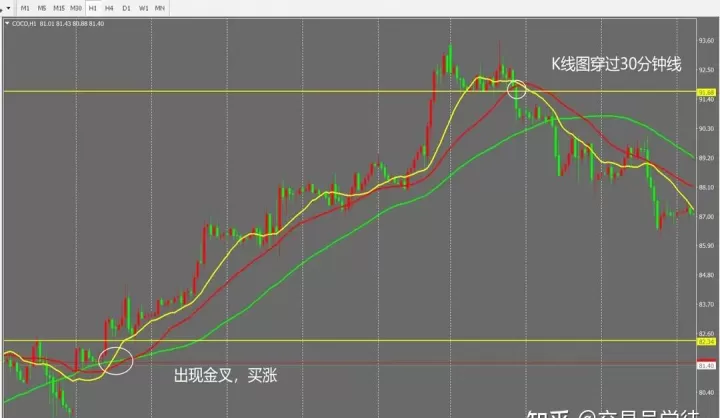 石油期货下周走势(石油期货走势图k线图)