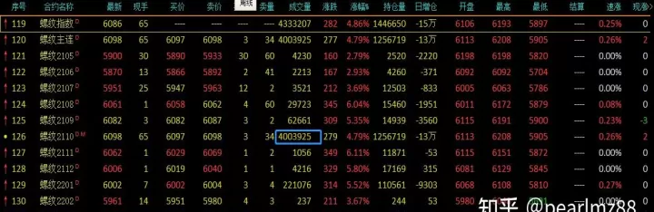 期货移仓换月手续费几个点(期货移仓换月会提高成本吗)