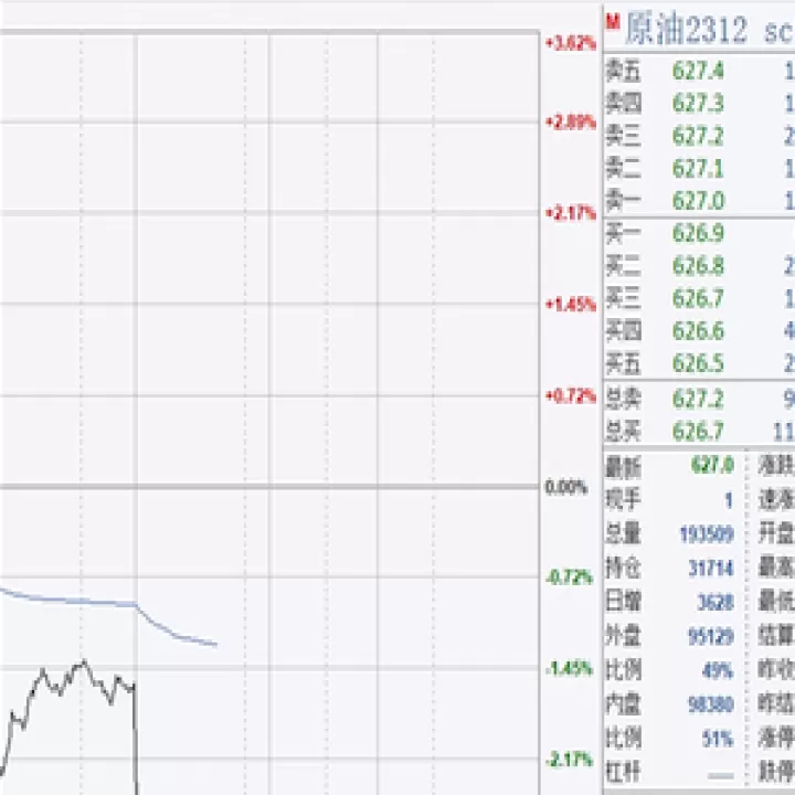 期货直线拉升100点后走势图(期货直线下跌的原因)