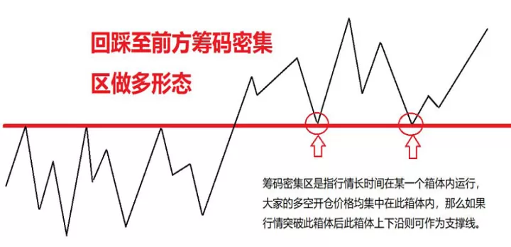 if1909股指期货走势(if股指期货指哪些股票)