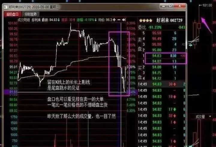 商品期货早盘少数下行(期货尾盘减仓下行)