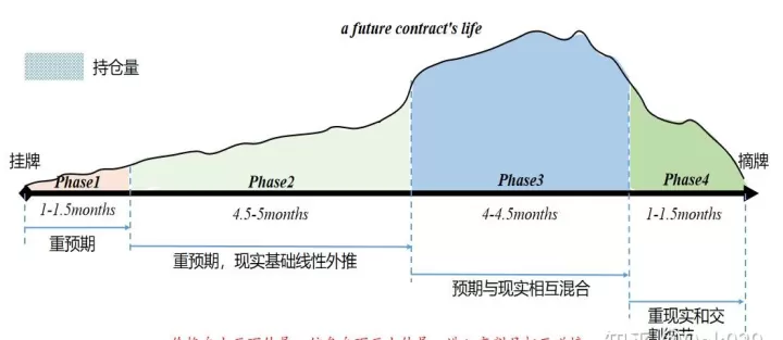 期货移仓入场点位会变化吗(期货换月移仓趋势会变吗)