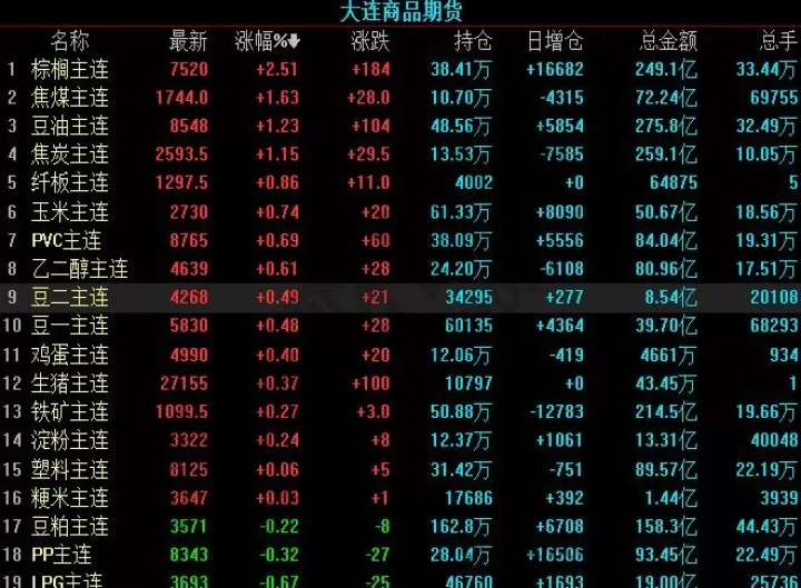 如何看懂期货的估值表(期货怎么定价和估值)