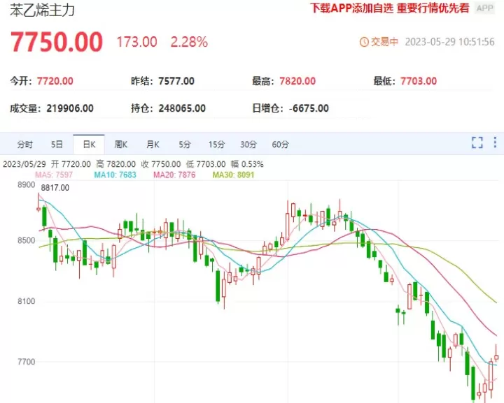 苯乙烯期货化工产品(苯乙烯期货化工产品行情)