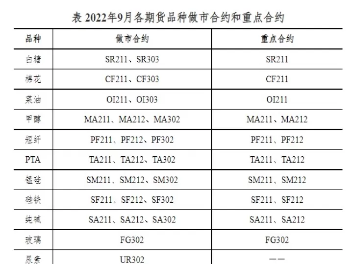 期货品种交易所分类标准(期货品种交易所分类标准是什么)